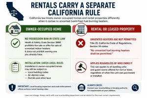 Comparison infographic explaining the difference between California rules for owner-occupied homes and rental properties regarding ventless fireplaces and unvented indoor heaters, highlighting that rental housing follows separate requirements.