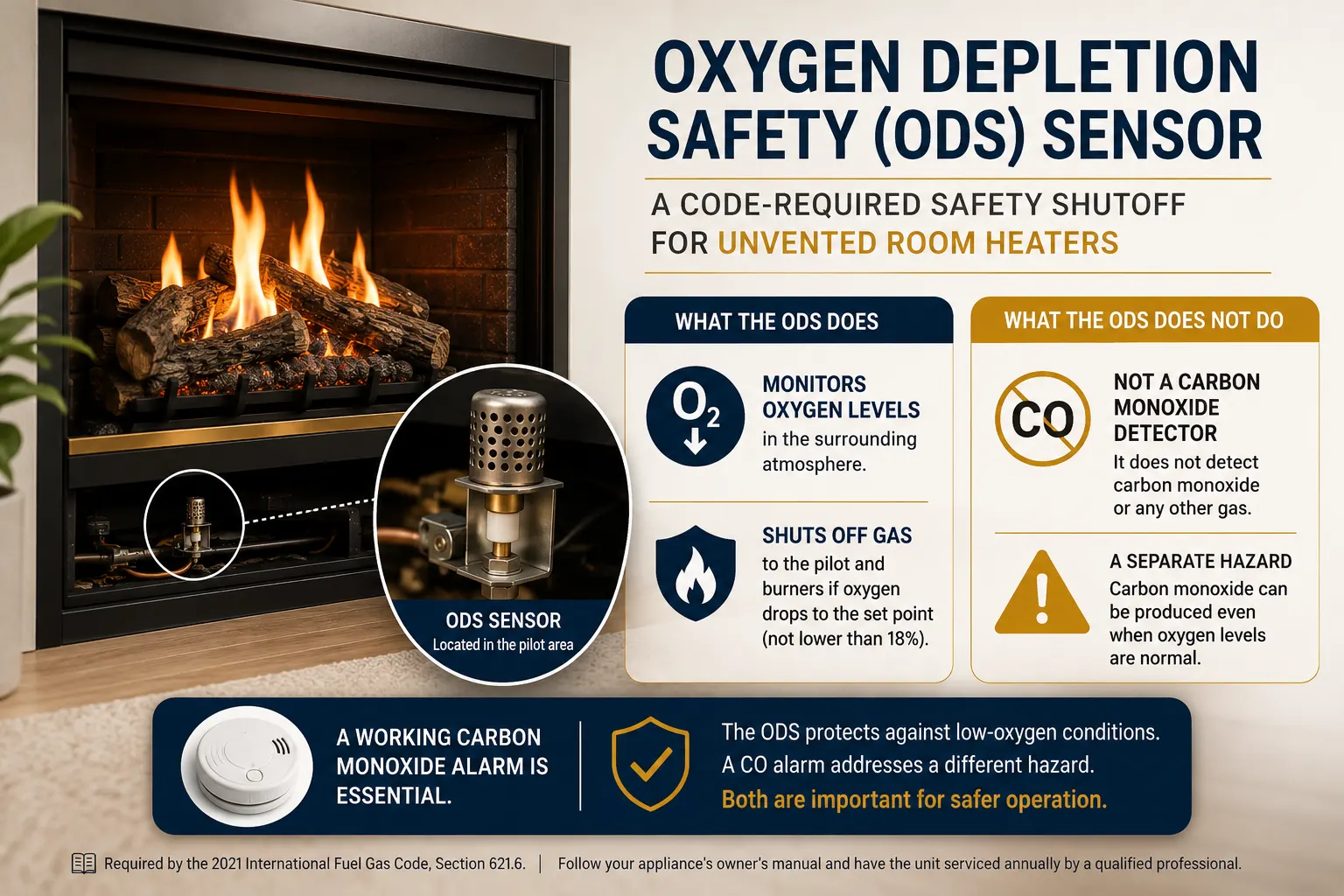 Oxygen depletion sensor in a ventless fireplace that monitors room oxygen and shuts off the gas supply